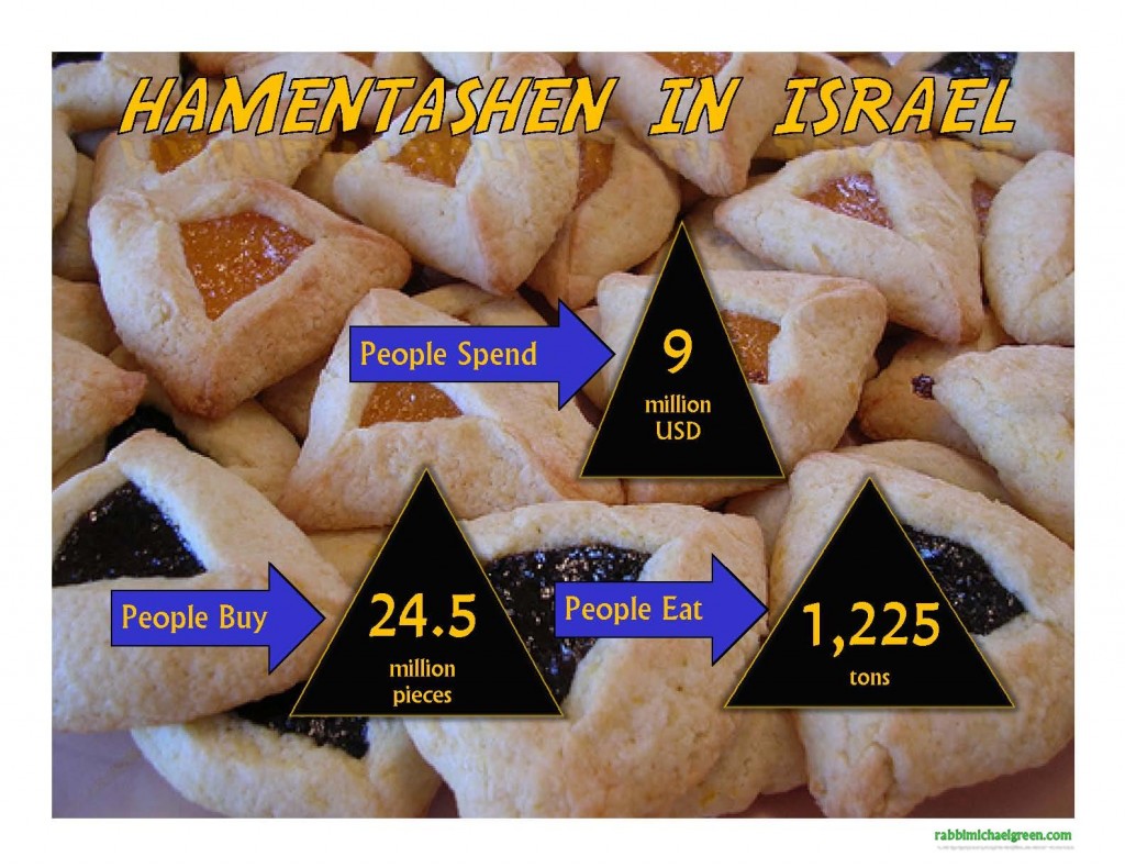 INFOGRAPHIC All You Ever Wanted to Know & More about HAMENTASHEN